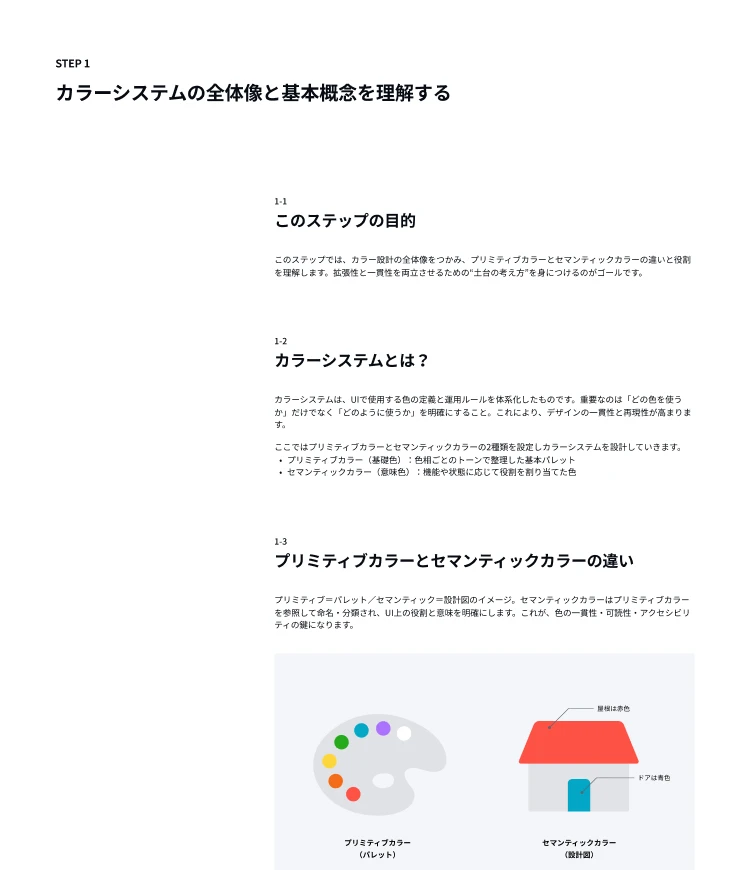 MODERN COLOR SYSTEM - カラーシステム構造