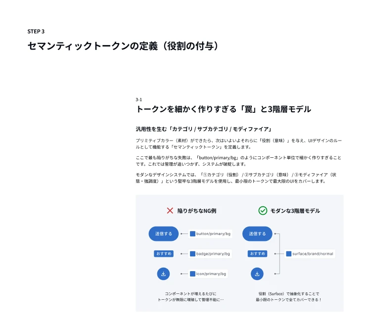 MODERN COLOR SYSTEM - セマンティックトークン